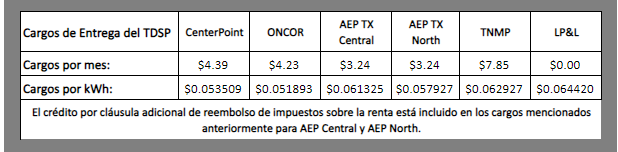 Cargos de entrega del TDSP